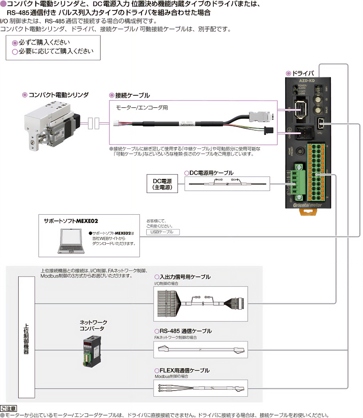 コンパクト電動シリンダ DRシリーズ システム構成 | 電動
